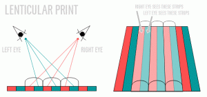 What is 3d Lenticular?